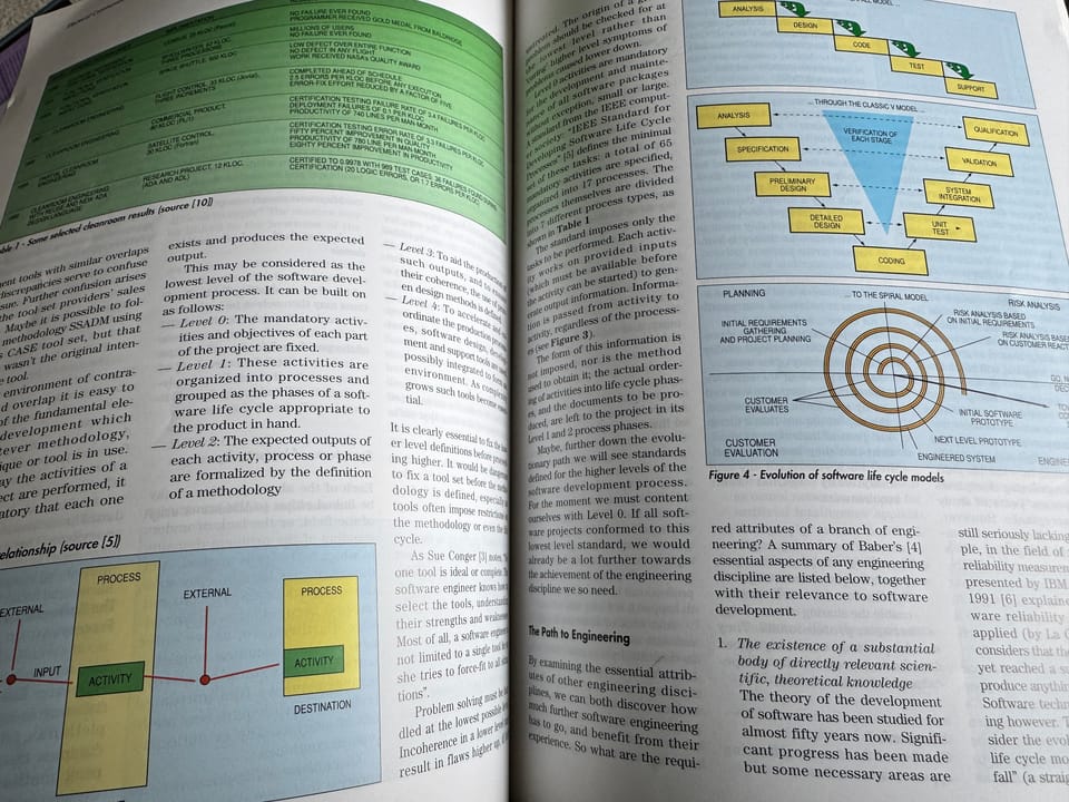 Craft or Science? Software Engineering Evolution